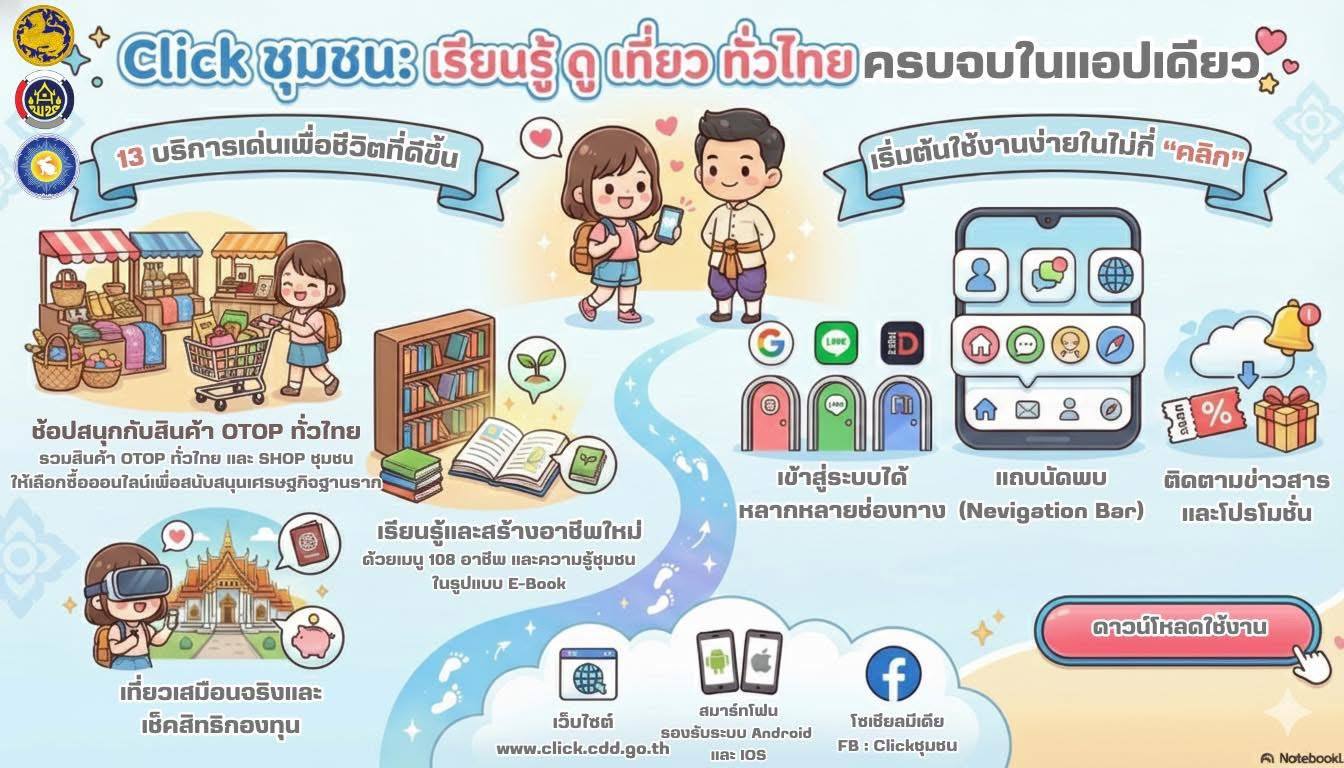 click ชุมชน