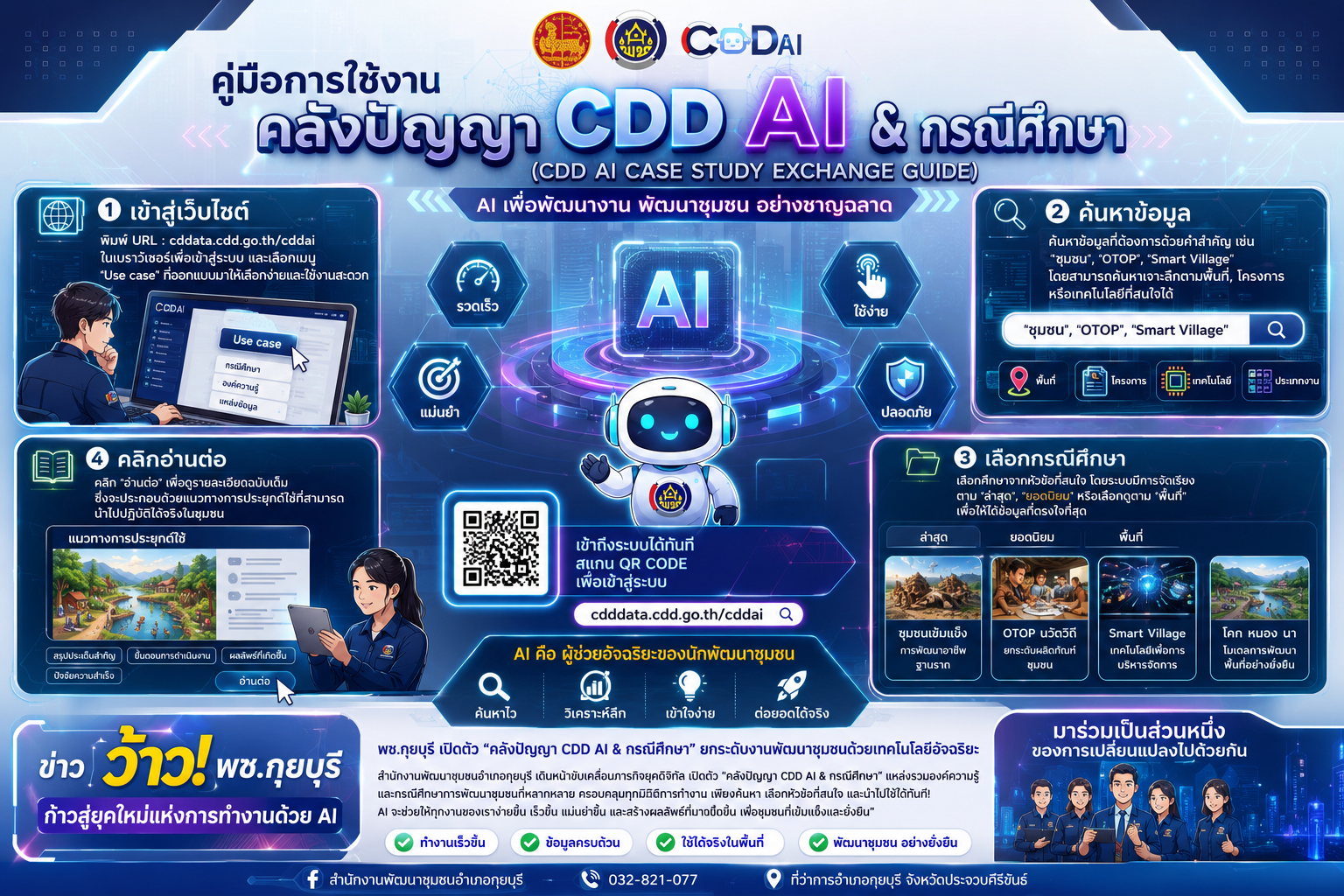 พช.กุยบุรี ขับเคลื่อน "CDDAI" ยกระดับการทำงานด้วย AI สู่การพัฒนาชุมชนยุคดิจิทัล